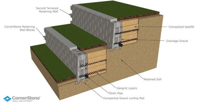 Terrassenwände gestalten Tipps für die perfekte Außengestaltung